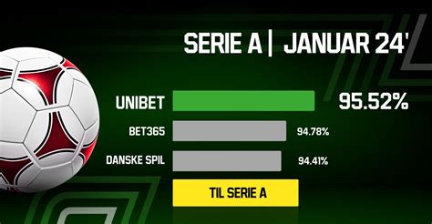 odds på motorsport|Motorsport odds hos Unibet.